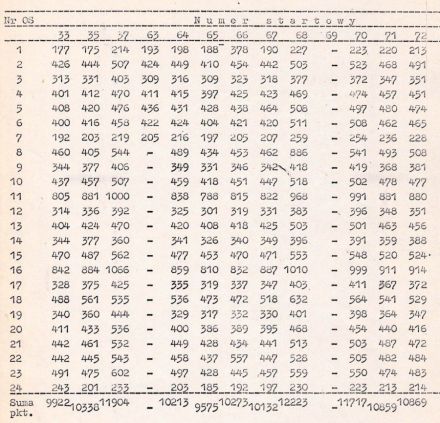 8 Dolnośląski Rajd Elmot - 1979r