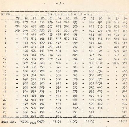 8 Dolnośląski Rajd Elmot - 1979r