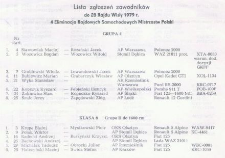 Lista zgłoszeń