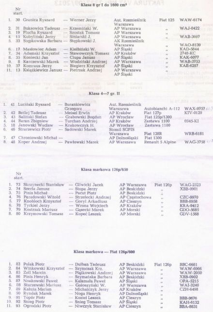 Lista zgłoszeń