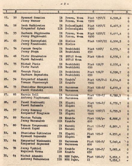 Rajd Wisły - 1979r