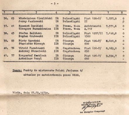 Rajd Wisły - 1979r