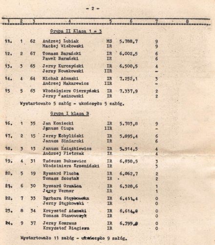 Rajd Wisły - 1979r
