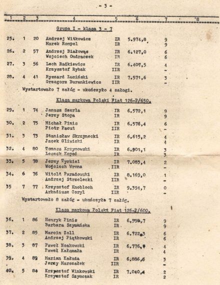 Rajd Wisły - 1979r