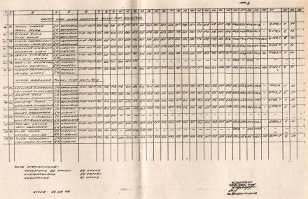 Rajd Wisły - 1979r