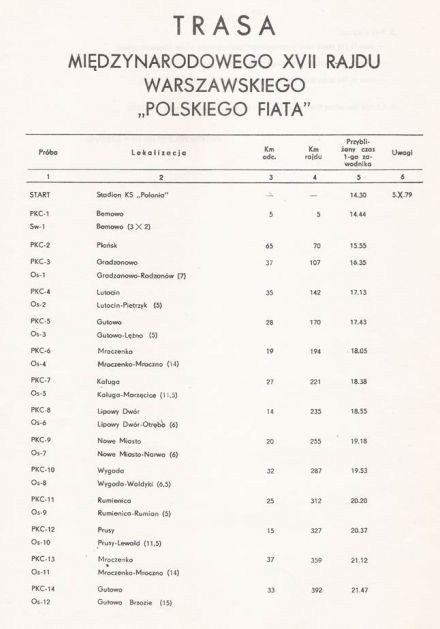 17 Rajd Warszawski „Polskiego Fiata”. 5 eliminacja. 5-7.10.1979r.