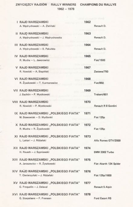 17 Rajd Warszawski „Polskiego Fiata”. 5 eliminacja. 5-7.10.1979r.