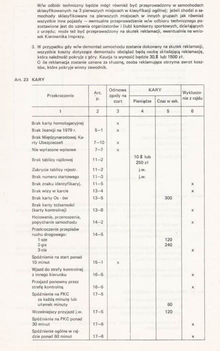 17 Rajd Warszawski „Polskiego Fiata”. 5 eliminacja. 5-7.10.1979r.