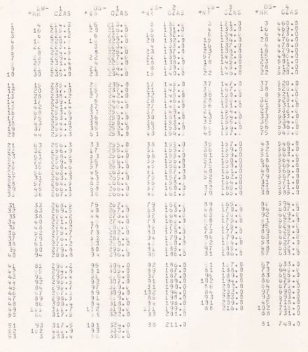 17 Rajd Warszawski „Polskiego Fiata”. 5 eliminacja. 5-7.10.1979r.
