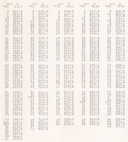 17 Rajd Warszawski „Polskiego Fiata”. 5 eliminacja. 5-7.10.1979r.