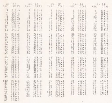17 Rajd Warszawski „Polskiego Fiata”. 5 eliminacja. 5-7.10.1979r.