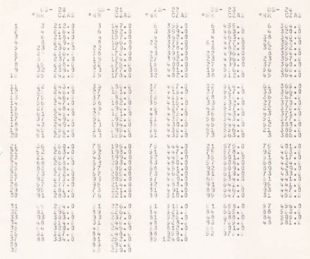 17 Rajd Warszawski „Polskiego Fiata”. 5 eliminacja. 5-7.10.1979r.