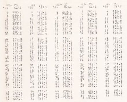 17 Rajd Warszawski „Polskiego Fiata”. 5 eliminacja. 5-7.10.1979r.