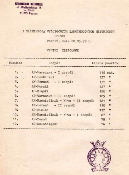 Poznań-WSMP 1 elim.1979r