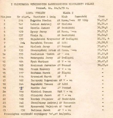 Poznań-WSMP 1 elim.1979r