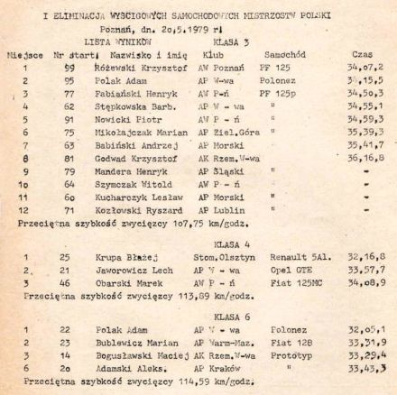 Poznań-WSMP 1 elim.1979r