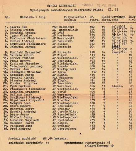 Toruń-WSMP 1979r