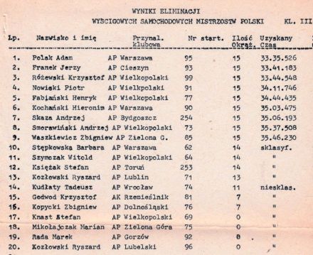 Toruń-WSMP 1979r