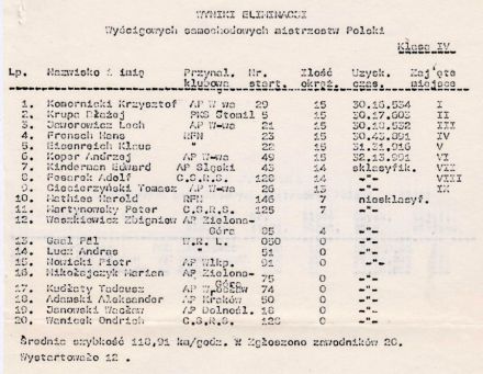 Toruń-WSMP 1979r
