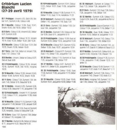 10 Criterium Lucien Bianchi.  27-29.04.1979r.