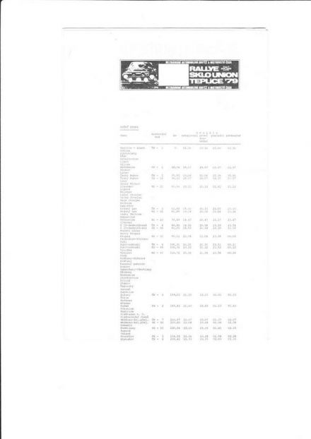 8 Rallye Sklo Union Teplice. 2 eliminacja.  28-29.04.1979r.