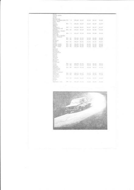 8 Rallye Sklo Union Teplice. 2 eliminacja.  28-29.04.1979r.