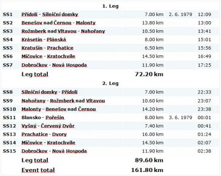 9 Rallye Český Krumlov. 3 eliminacja.  2-3.06.1979r.