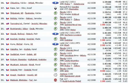 9 Rallye Český Krumlov. 3 eliminacja.  2-3.06.1979r.