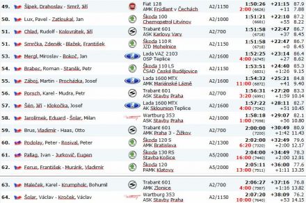 9 Rallye Český Krumlov. 3 eliminacja.  2-3.06.1979r.
