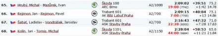 9 Rallye Český Krumlov. 3 eliminacja.  2-3.06.1979r.