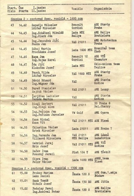 Rallye Tribeč Topolčany. 4 eliminacja.
