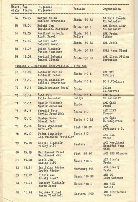 Rallye Tribeč Topolčany. 4 eliminacja.