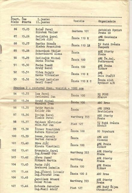 Rallye Tribeč Topolčany. 4 eliminacja.