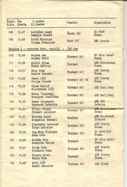 Rallye Tribeč Topolčany. 4 eliminacja.