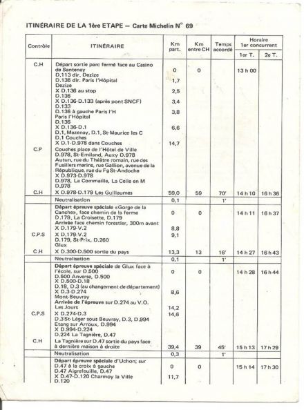 12 Criterium de la Chataigne (F). 12 eliminacja.  13-14.10.1979r.