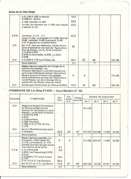 12 Criterium de la Chataigne (F). 12 eliminacja.  13-14.10.1979r.