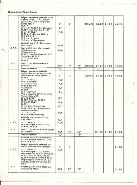 12 Criterium de la Chataigne (F). 12 eliminacja.  13-14.10.1979r.