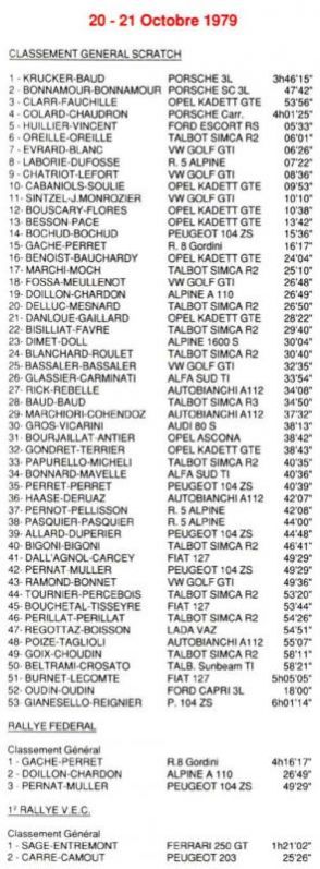 18 Rallye Mont Blanc. 13 eliminacja.  20-21.10.1979r.