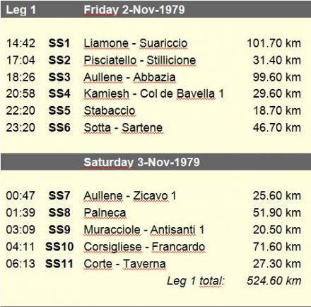 23 Tour de Corse. 14 eliminacja.  2-4.11. 1979r.