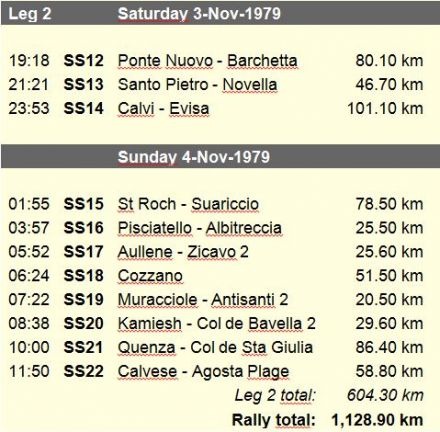 23 Tour de Corse. 14 eliminacja.  2-4.11. 1979r.