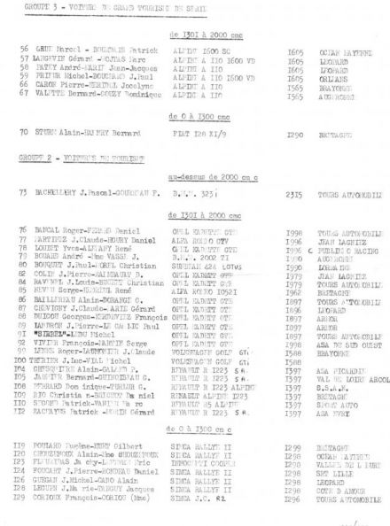 Rajd Criterium de Touraine. 3 eliminacja.  24-25.03.1979r.