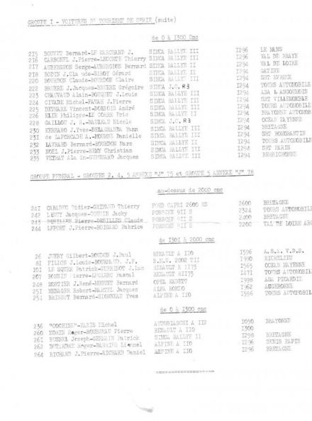 Rajd Criterium de Touraine. 3 eliminacja.  24-25.03.1979r.