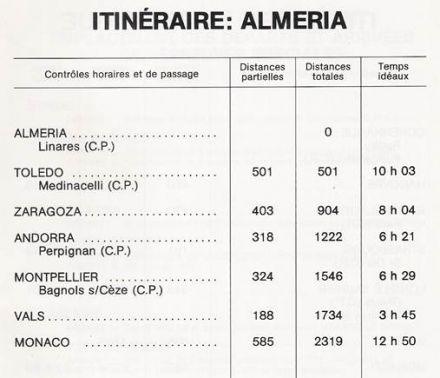 47 Rallye Monte Carlo (MC) - 1 eliminacja