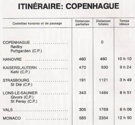 47 Rallye Monte Carlo (MC) - 1 eliminacja