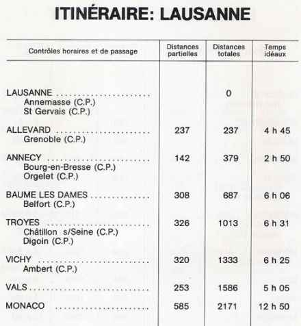 47 Rallye Monte Carlo (MC) - 1 eliminacja