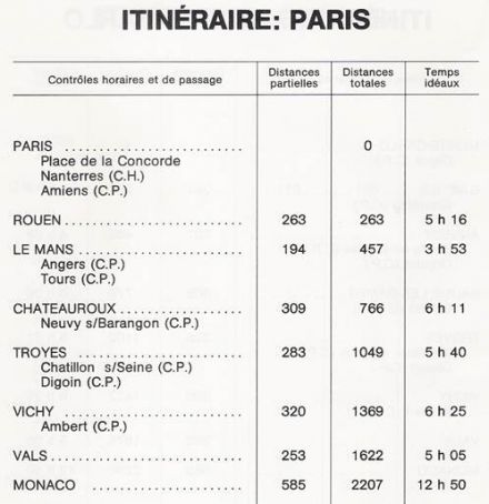 47 Rallye Monte Carlo (MC) - 1 eliminacja