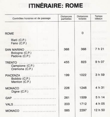 47 Rallye Monte Carlo (MC) - 1 eliminacja