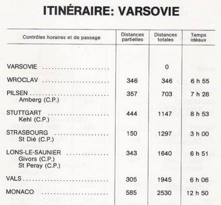 47 Rallye Monte Carlo (MC) - 1 eliminacja