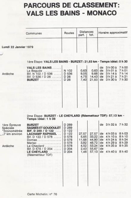 47 Rallye Monte Carlo (MC) - 1 eliminacja