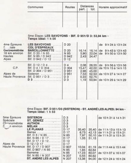 47 Rallye Monte Carlo (MC) - 1 eliminacja
